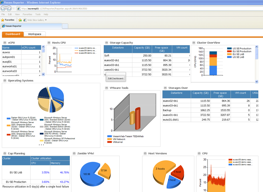 Microsoft SharePoint Consultancy services