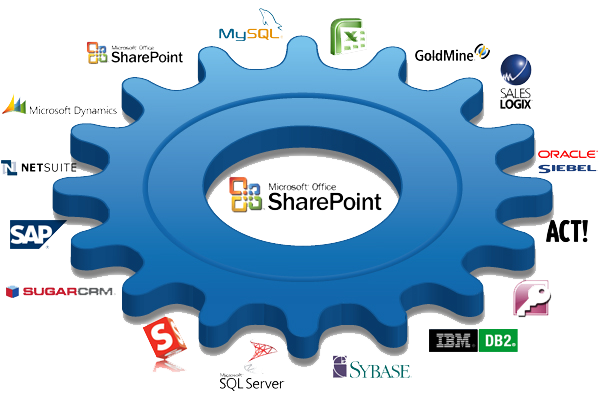 Integrate SharePoint with other business systems